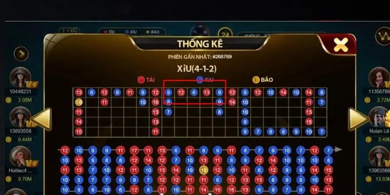 Bí Quyết Giữ Tâm Lý Thép Khi Soi Cầu Tài Xỉu Sunwin Ở Những Phiên Lớn Bí Quyết 1: Xây Dựng Nền Tảng Tâm Lý Vững Chãi Trước Phiên