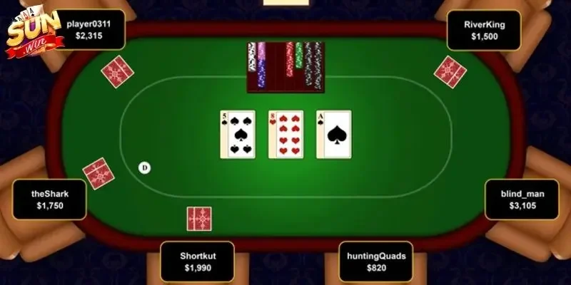 Các Vòng Cược Trong Poker Sunwin 